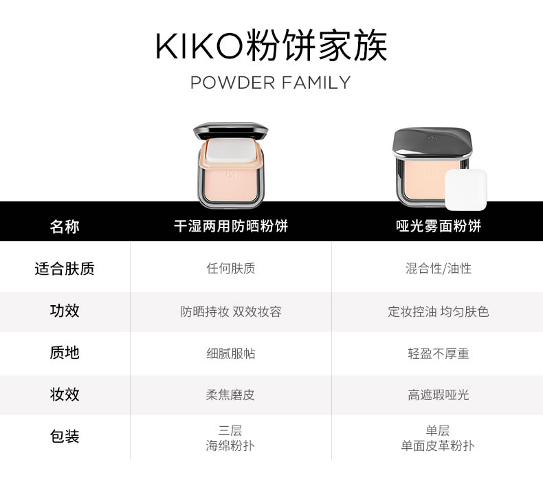 KIKO粉饼（自然哑光） (2)